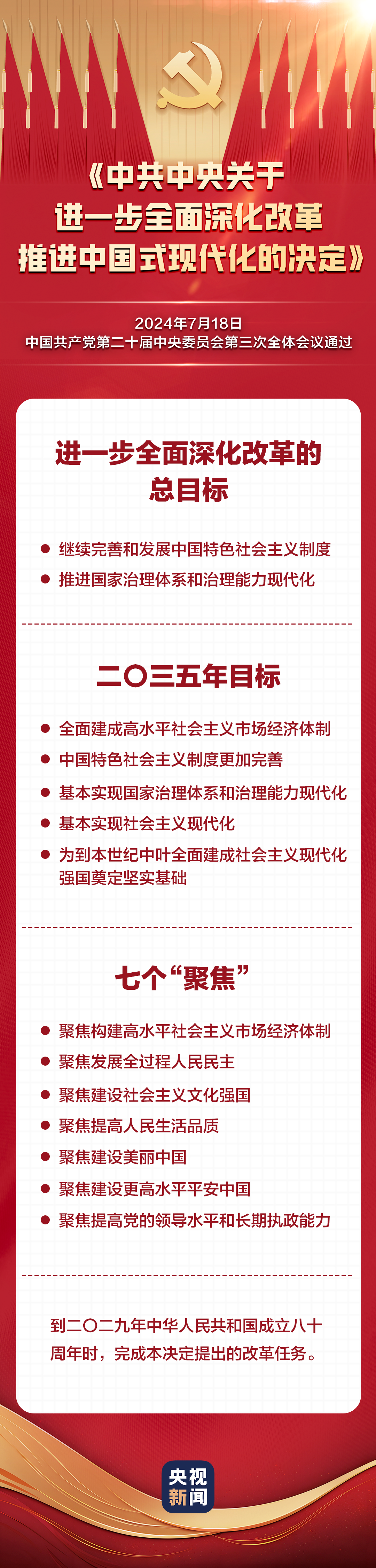 二十屆三中全會(huì)決定